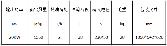 BTJ20KW參數.png BTJ20KW參數.png